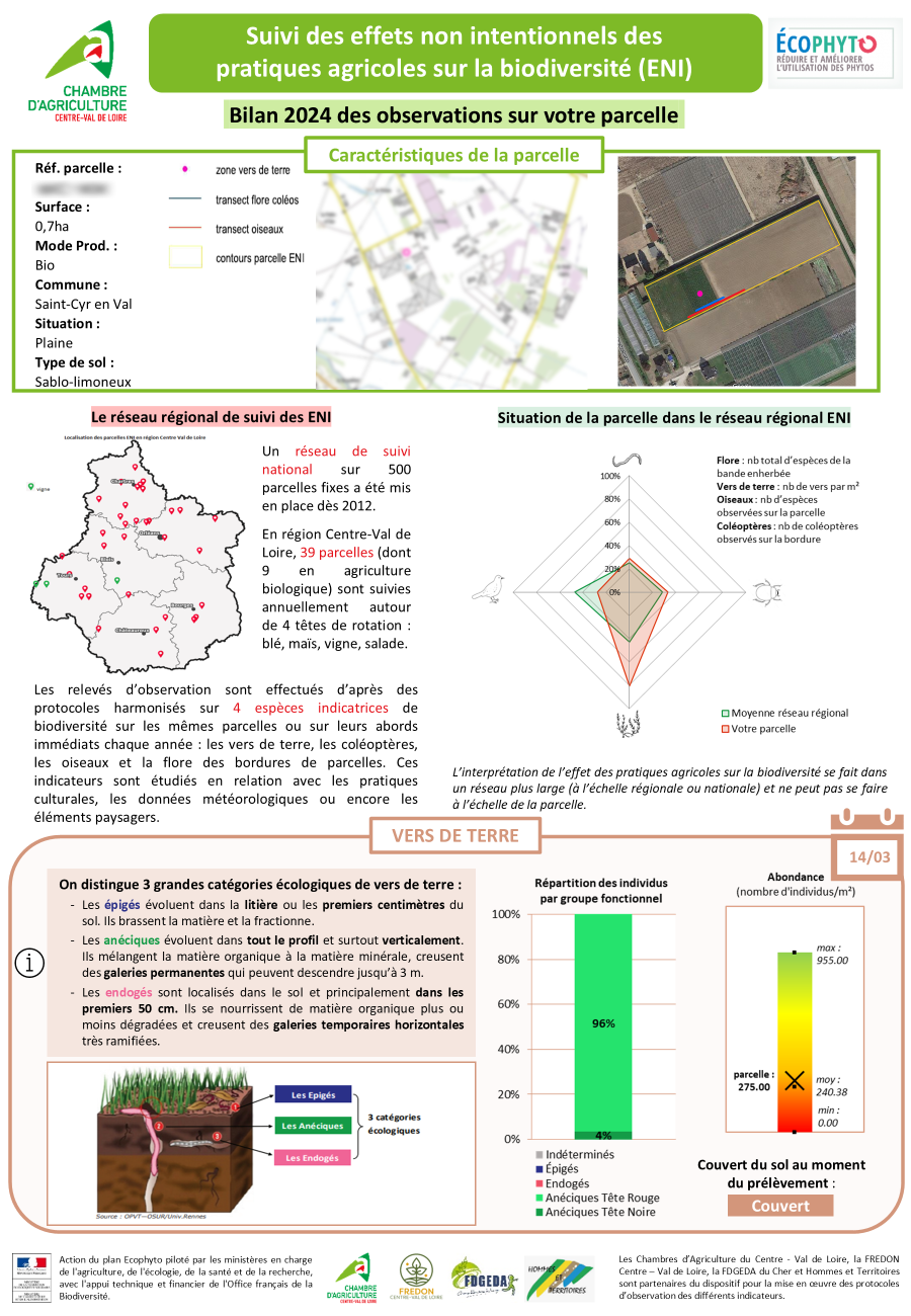 Suivi des effets ENI 2024 - Bio 1
